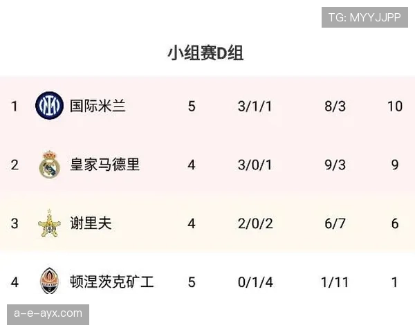 赢球能力仍在，但国际米兰的上限在哪里？