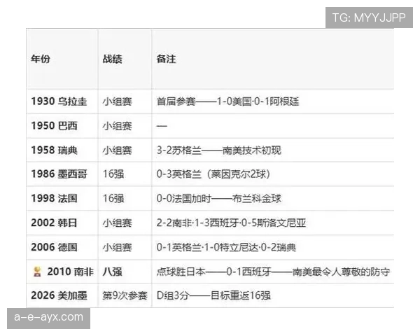 澳大利亚世界杯D组数据:三场比赛积4分 澳大利亚世界杯D组数据:三场比赛积4分